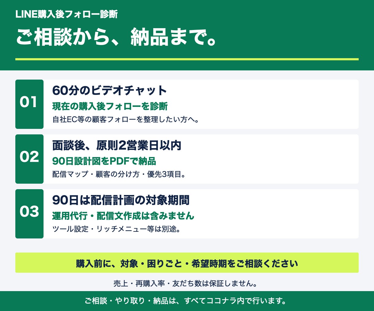 ECのLINE購入後フォローを60分で診断します 購入後90日を見渡す配信マップと優先項目 イメージ3