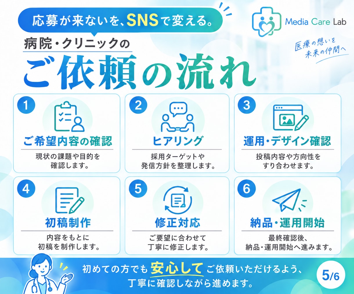 2社限定！医療機関の採用SNS運用します 看護師目線で、求職者に選ばれるInstagramをつくります イメージ5