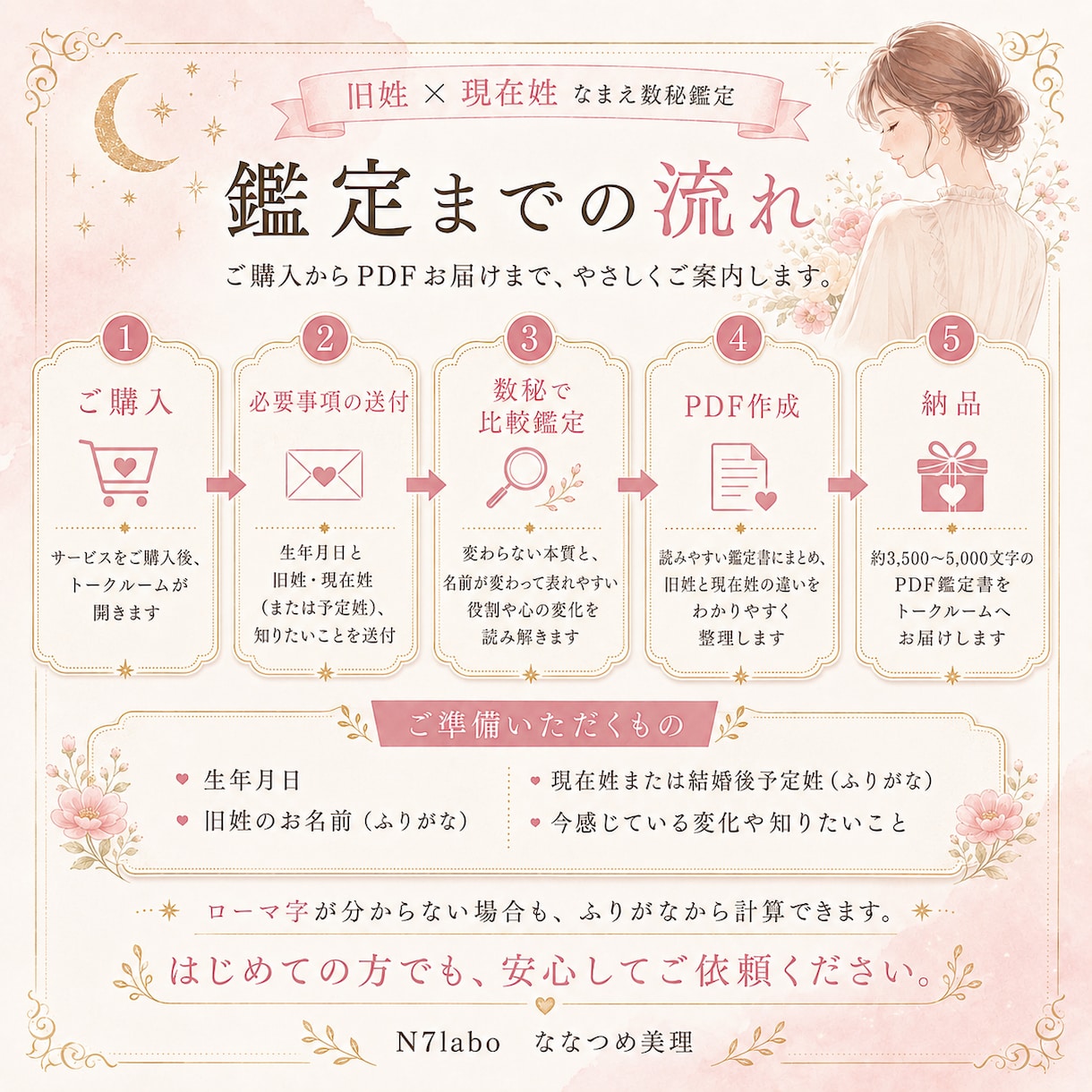 旧姓と現在姓を比較し結婚前後を数秘で読み解きます 旧姓×現在姓を比較｜結婚前後で変化した性格や心の望みを鑑定 イメージ3
