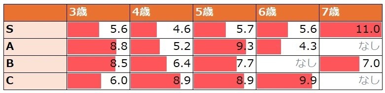 競馬予想家向けにデータ分析支援します お客様に合わせた、競馬ソフトではできないオーダーメイドな分析 イメージ3
