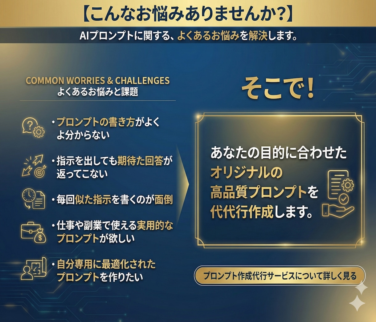 ご要望に沿ったプロンプト作成致します 【AI初心者歓迎】あなたの為のプロンプト作成します！ イメージ3