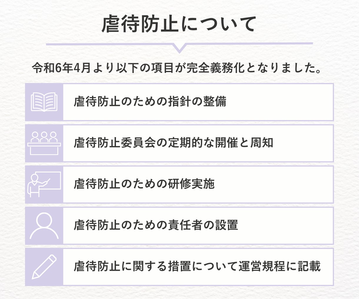 運営指導で指摘０！虐待防止完全対策セット提供します 指針・委員会・研修が最短1時間*で完了【介護・障がい対応】 イメージ2