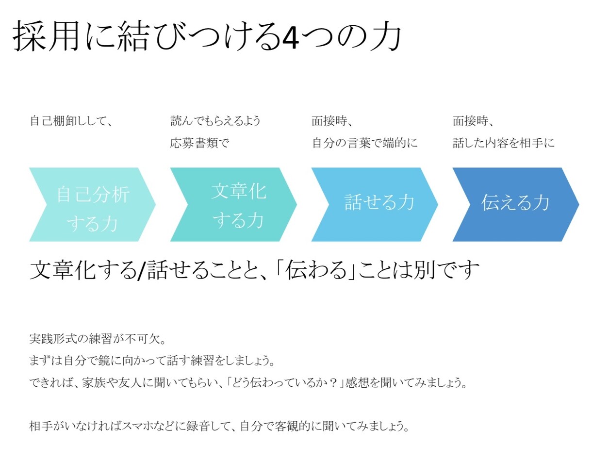 採用率UP！！面接対策、ロープレ（模擬面接）します 面接は試験！退職理由の効果的な伝え方も教えます。 イメージ3