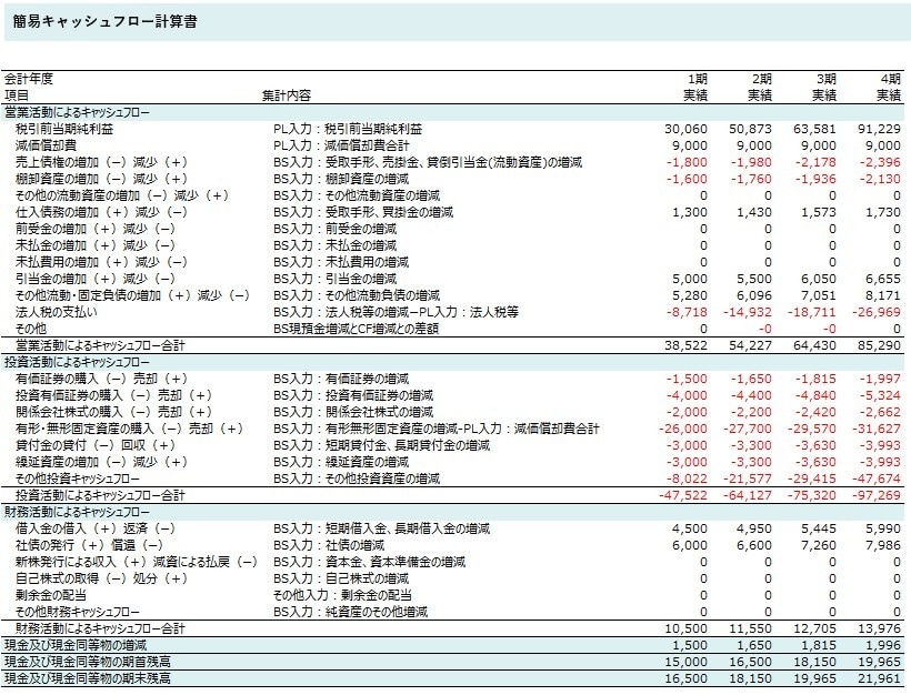 簡易財務分析【4年】のテンプレートを提供しますます 面倒な財務分析も一瞬で終わりにしましょう イメージ5
