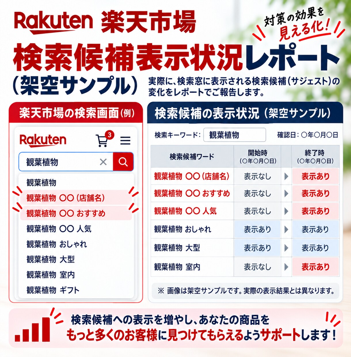 楽天市場の検索候補・サジェスト対策をします 店舗名・商品名などの検索候補表示を目指します イメージ8