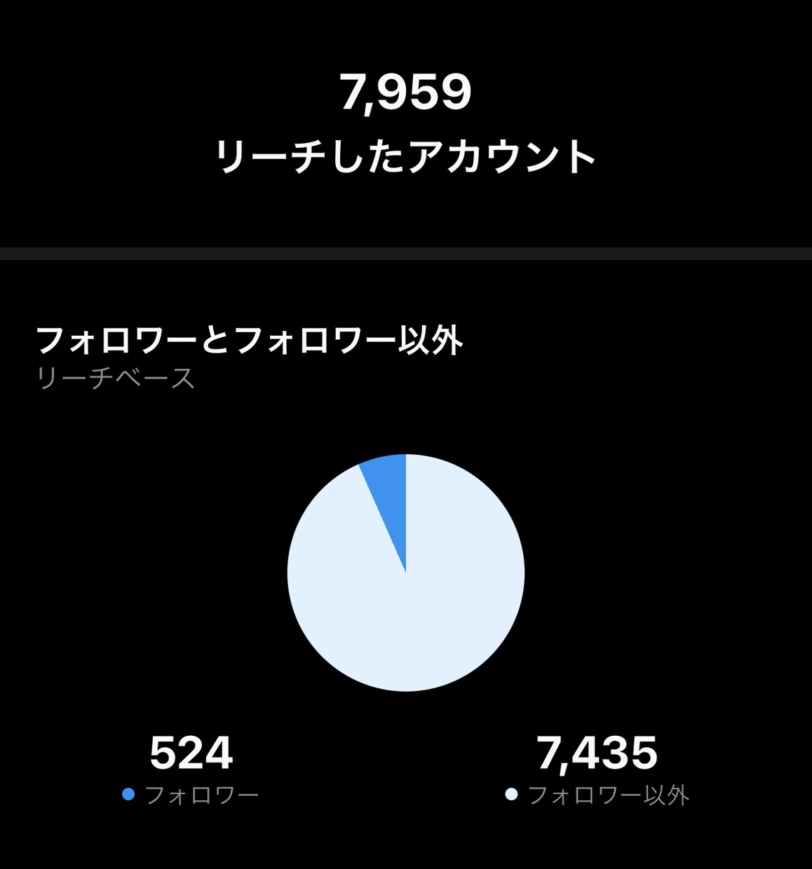 最速で影響力をつけたい方にお勧めします アカウントでファンや興味付けしたい方にぴったり!! イメージ3
