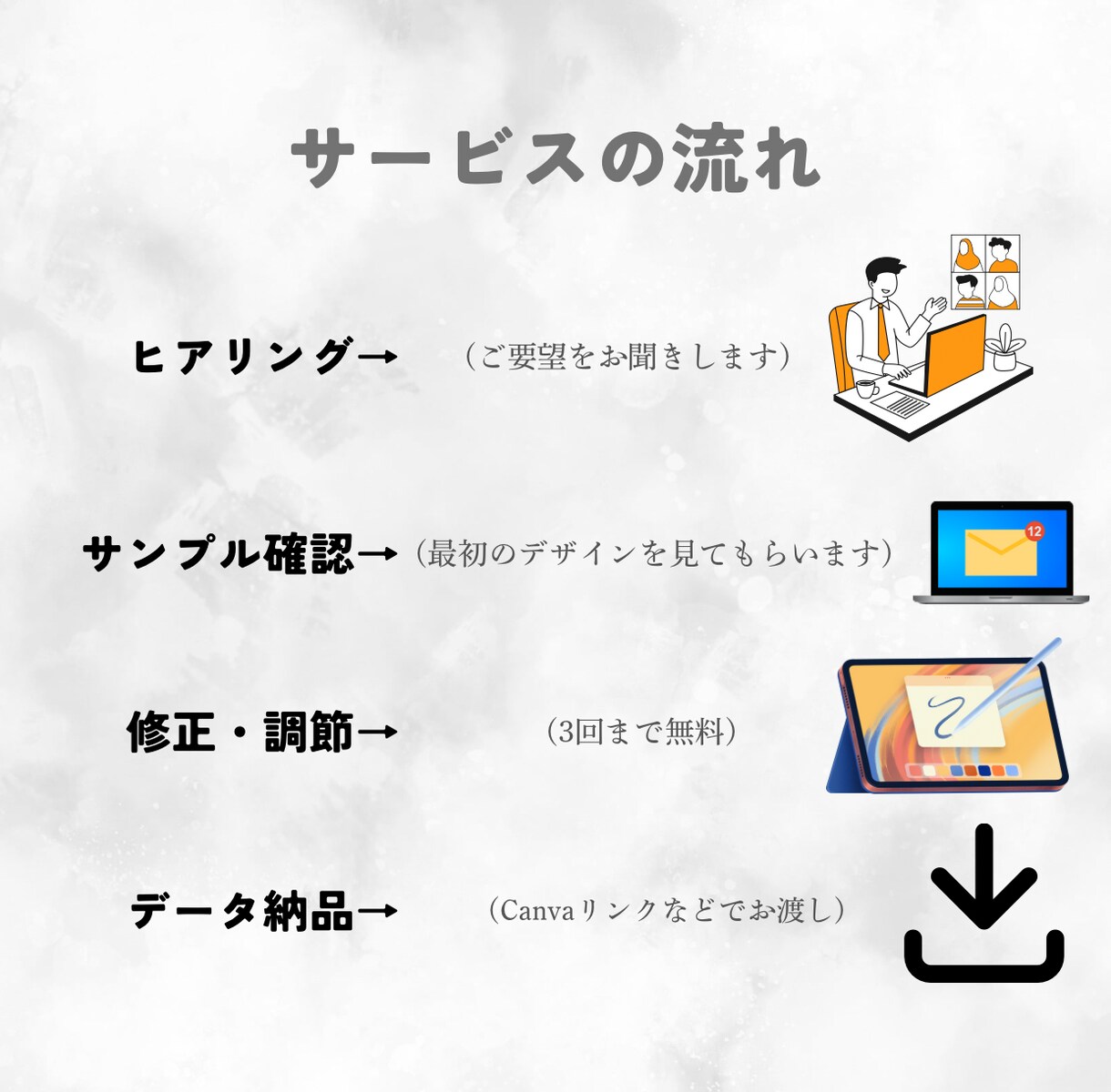 スマホで文字修正OK！おしゃれなチラシ作成します 【特別価格(5名様)】お客様と一緒に理想のチラシを作ります。 イメージ2