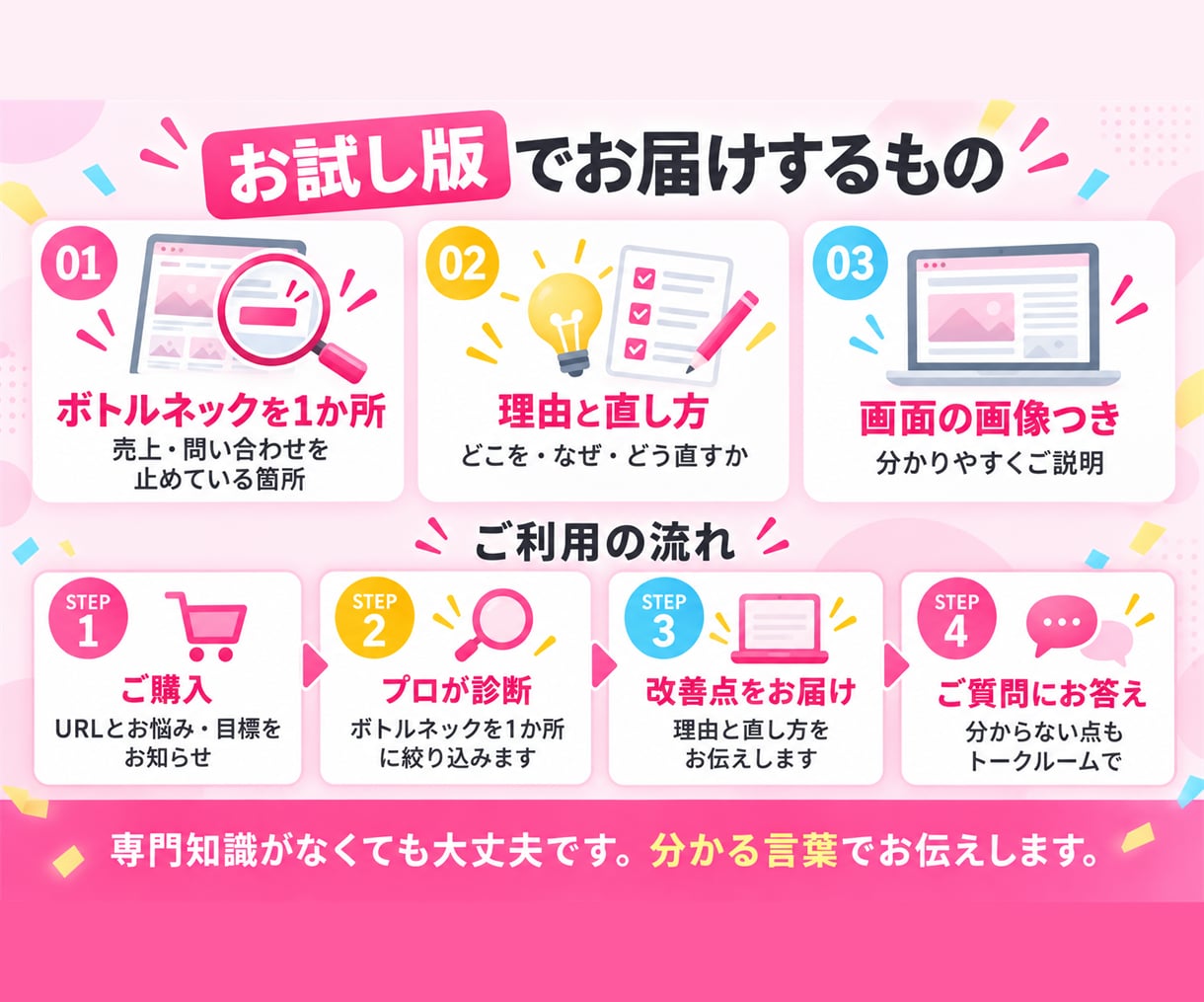 お試し版｜問い合わせが増えない原因を1つ特定します まず直すべき1か所を、理由と直し方つきでお伝え イメージ5