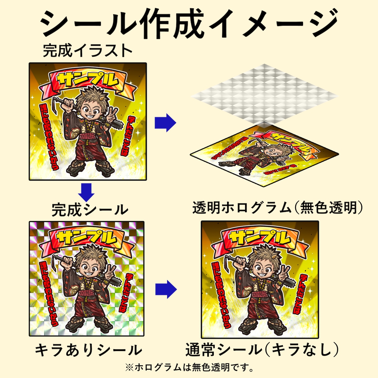 ハイクオリティ特別なビックリマン風シール印刷します 7種のホログラムから選択可能・通常シールより厚手の高品質仕様 イメージ3