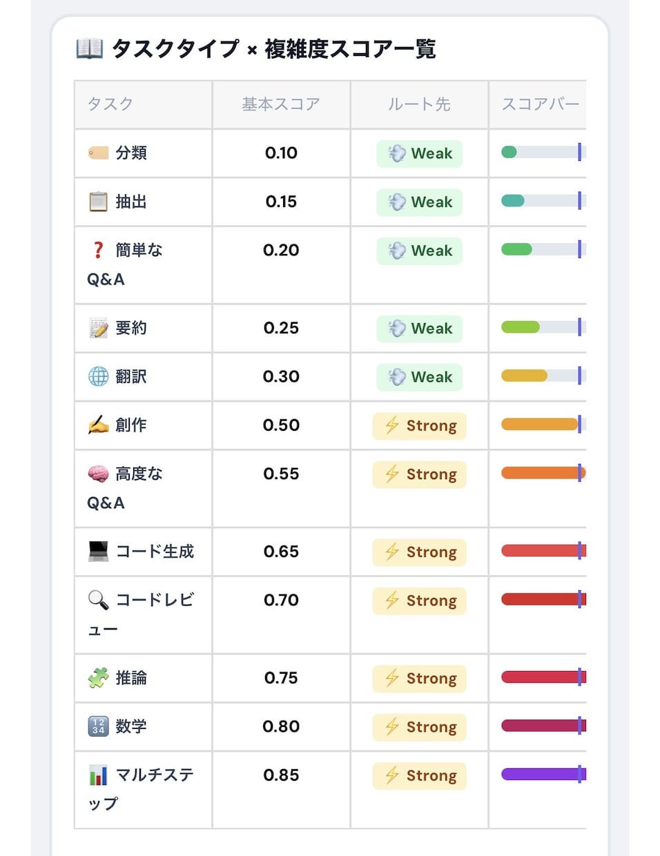 あなたのアイデアをAIサブスクSaaSにします 買い切りであなたのアイデアをAIサブスク・SaaSビジネスに イメージ6