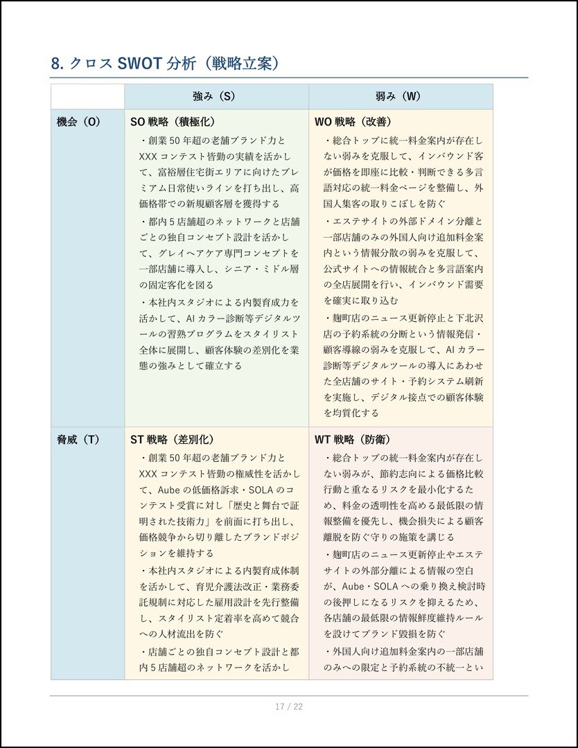 士業・コンサル向け：事業分析＆壁打ち伴走支援します 事前分析代行＋レビューで、顧客との初回面談の解像度を高めます イメージ8