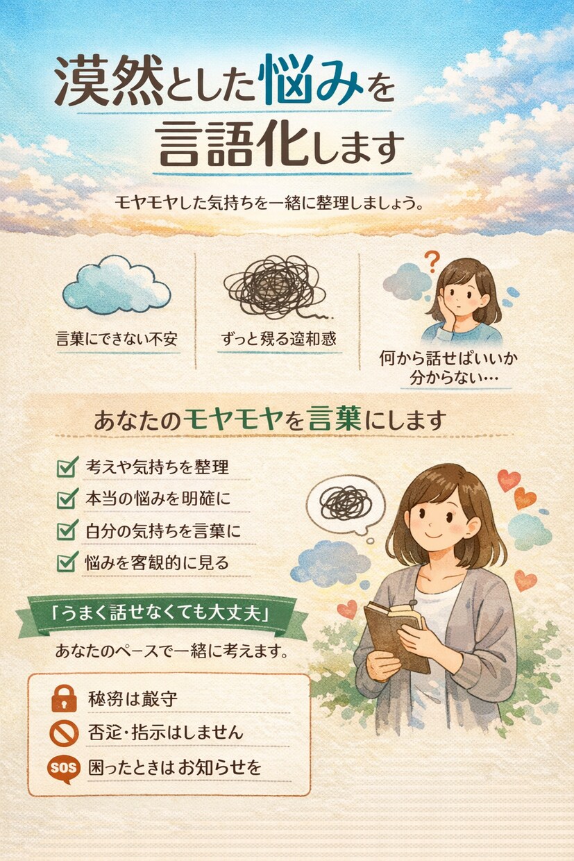 漠然とした悩みを言語化します 心のモヤモヤを言語にして自己理解を深めたい方に イメージ1