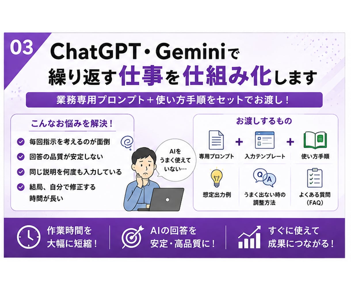 ChatGPT・Geminiで仕事を効率化します 業務専用プロンプトと使い方手順をセットで作成 イメージ1