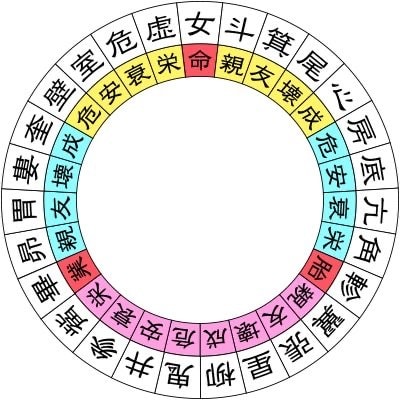 算命学×タロット　ボリューム鑑定　長期的にみます 算命学とタロットで運気の流れや本質からも多角的に読み解きます イメージ3