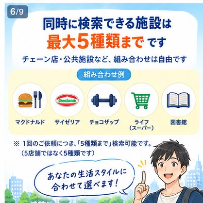 住みやすい駅を生活施設から紹介します 日頃使うチェーンや公共施設がまとまった駅を紹介します イメージ5