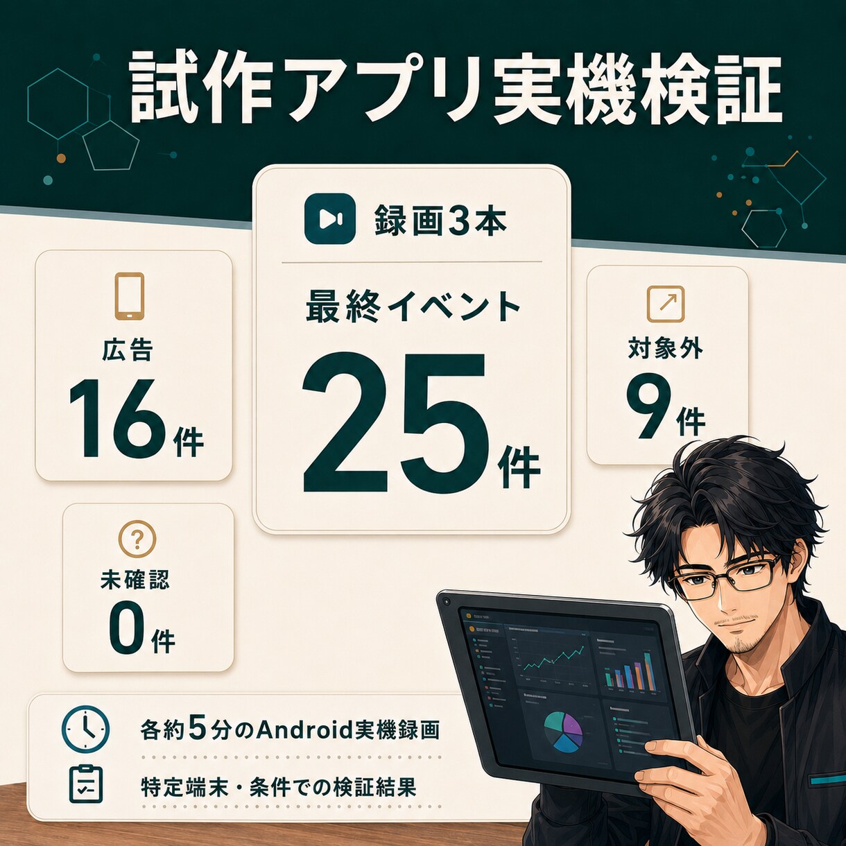 ゲーム利用者が不快に感じる広告体験を実機検証します 広告頻度・終了操作・外部遷移・復帰を証拠付きで報告 イメージ5