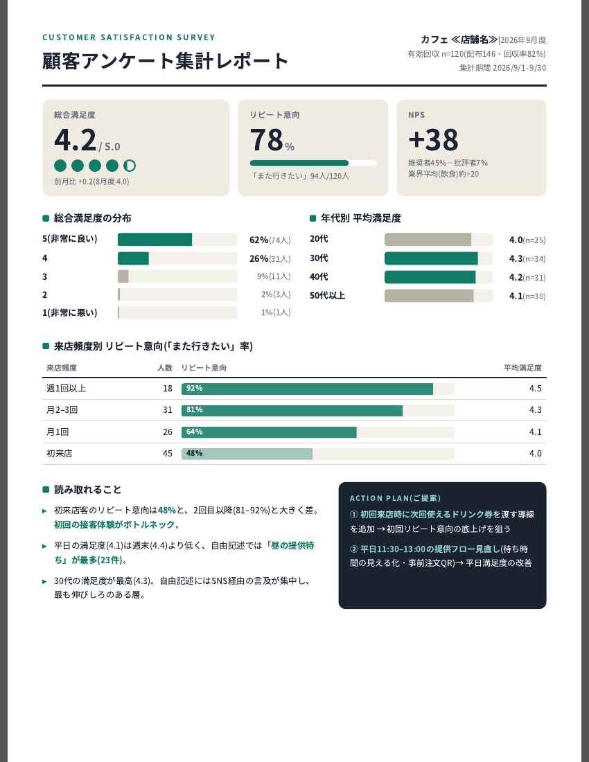 Excel/CSVの整形・集計・グラフ化をします 散らかったデータも48時間で整えて納品します イメージ2
