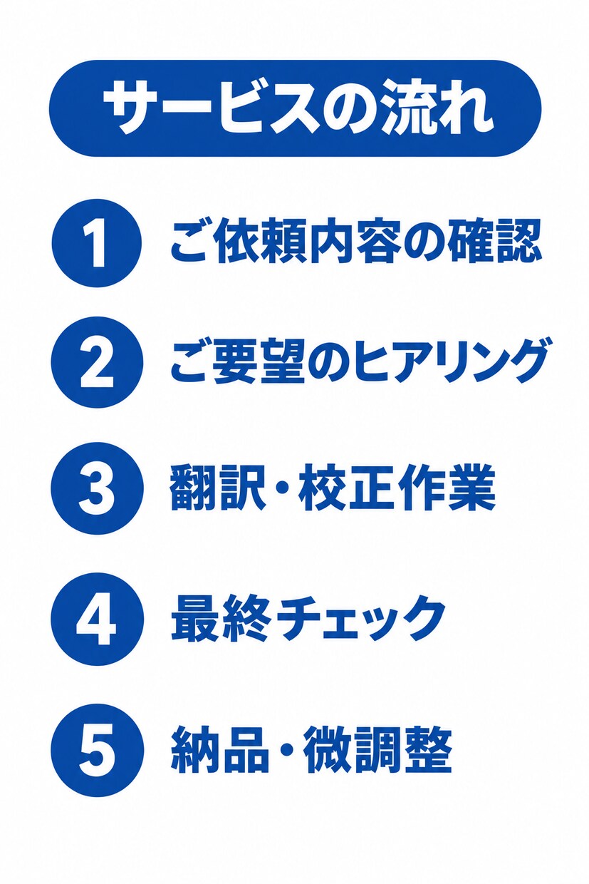 日本語⇄スペイン語の自然な翻訳します 文化理解を活かした丁寧で自然な翻訳を提供します イメージ3