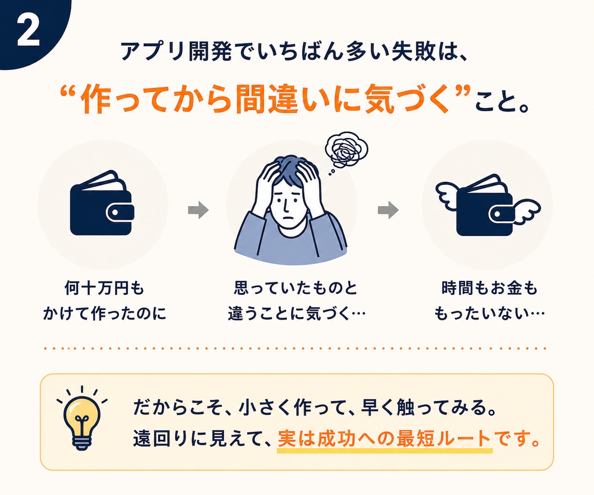 あなたのアイデアを、最短3日で触れるアプリにします App Store / Google Play 対応可能 イメージ2