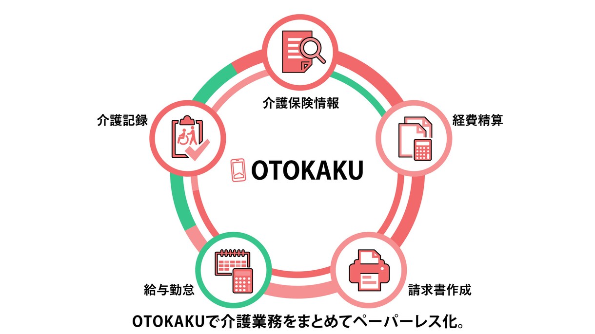 魅力あるサービスを、わかりやすく、動画で伝えます 販売促進や製品PRをしたい方向け イメージ8