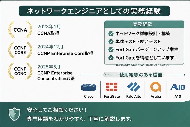 FortiGateのバージョンアップ相談します 実務経験をもとに事前確認や注意点を分かりやすく解説します イメージ3
