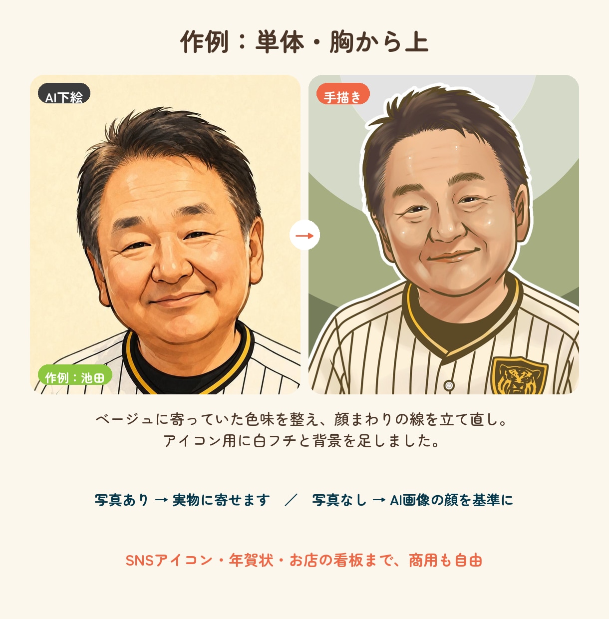 AI画像を下絵に、人の手で似顔絵を描きます 完成品はAI画像ではありません。線も色も人の手で仕上げます イメージ4
