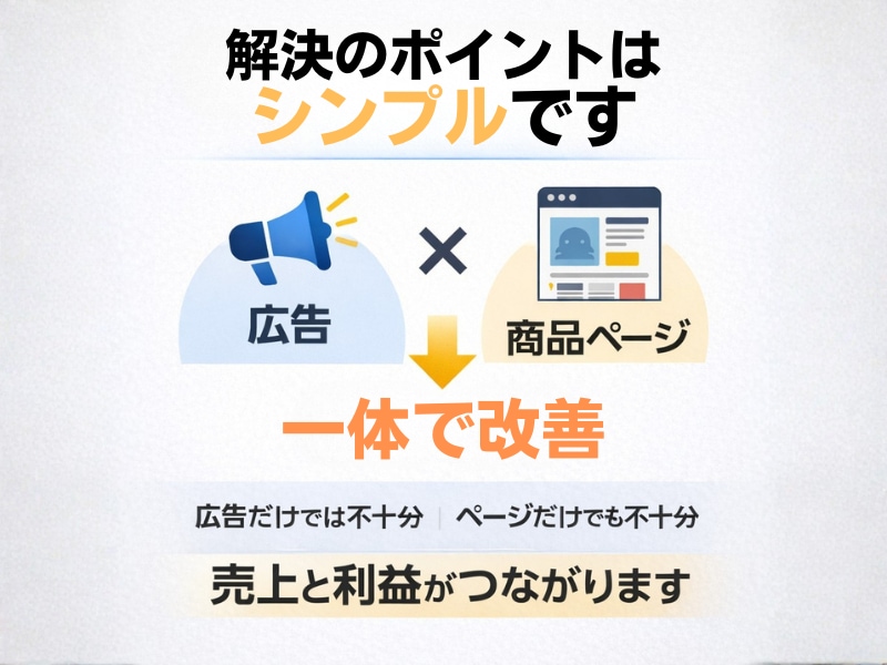 Amazon広告診断｜利益が残らない原因分析します 2026年8月31日まで特別価格で提供します。 イメージ3