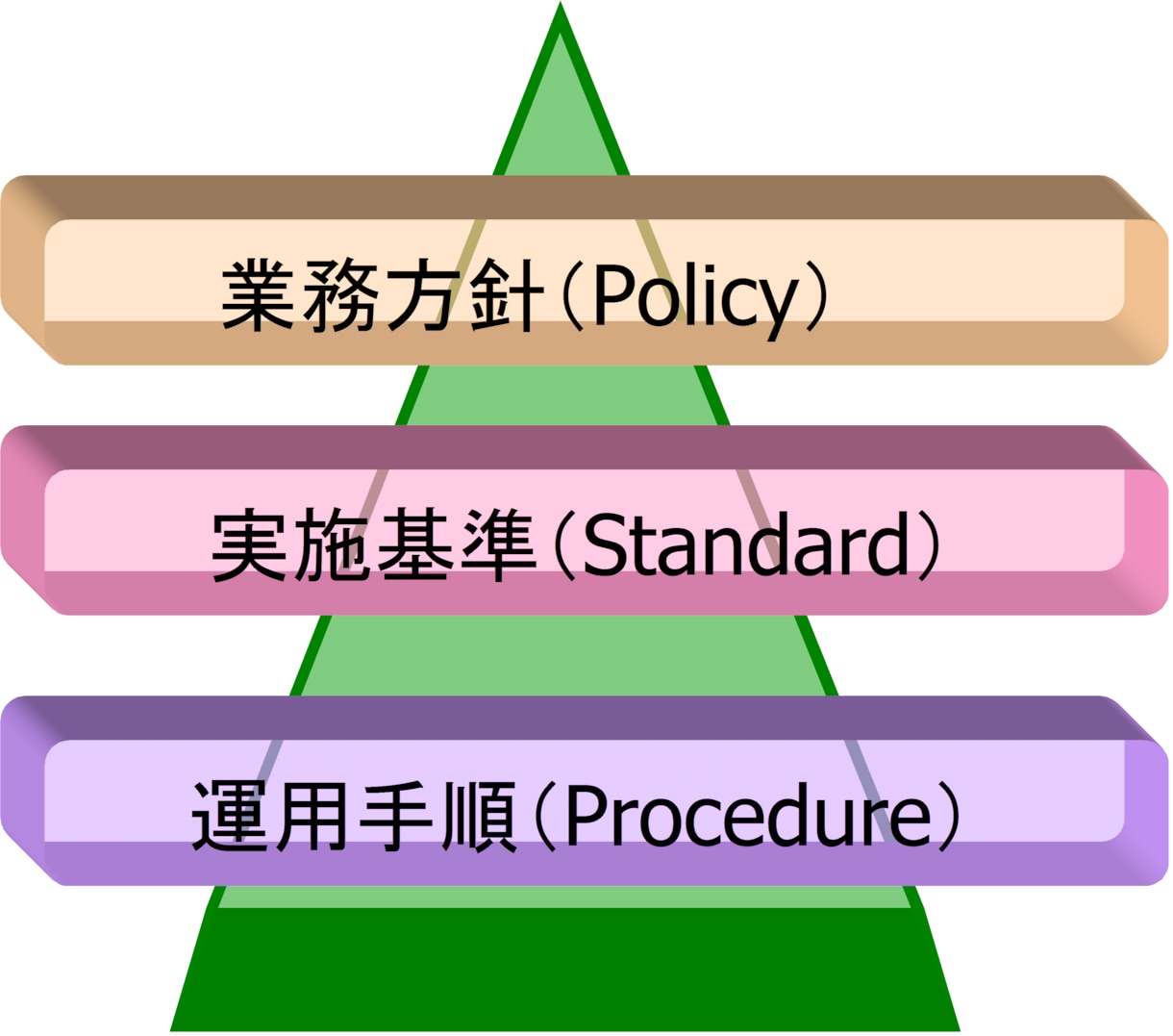 監査対応、リスク管理の支援をします 公的監査～内部監査迄、監査に対応する助言支援をさせて頂きます イメージ2