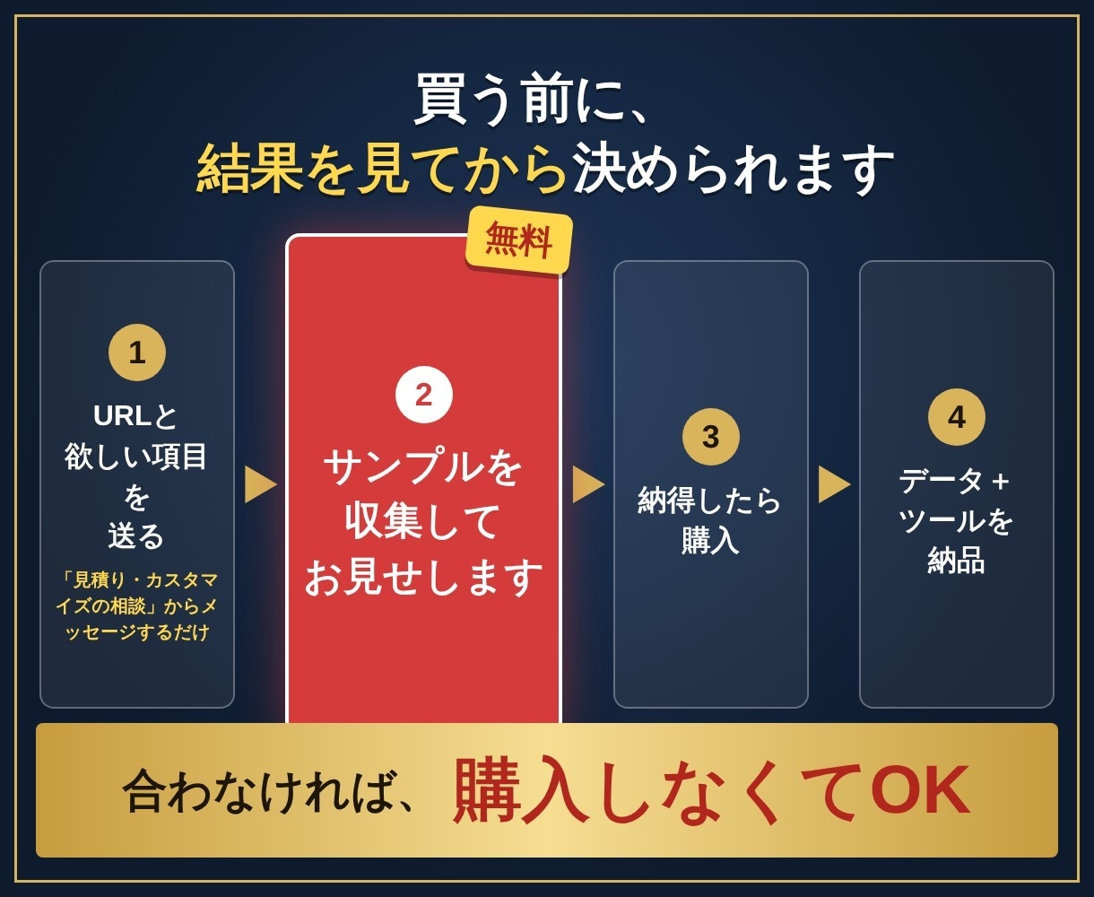 2回目から0円！営業リスト収集ツールを作成します 購入前にデモ無料。Webの情報をExcelに一括収集 イメージ3