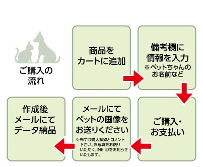 虹の橋のたもとで待ってるペットの遺影をお作りします ペットのお写真で世界にひとつだけのうちの子フォトが作れます イメージ4