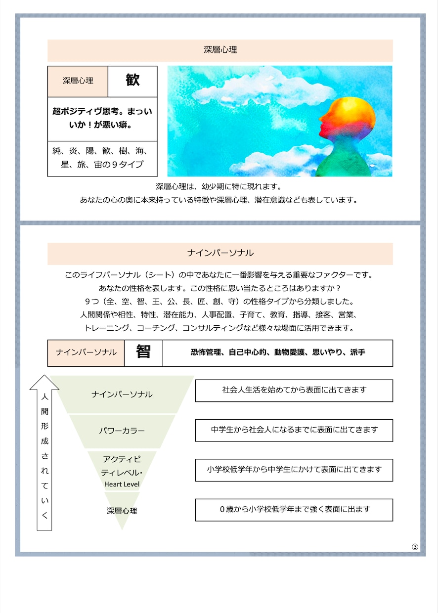 あなたの才能特性をプロファイリングで紐解きます ライフプロファイリングで自分自身を客観視してみませんか イメージ2