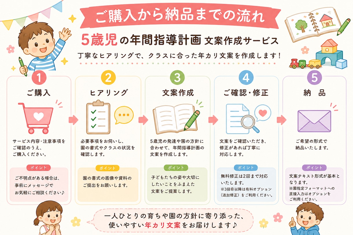 5歳児の年間指導計画を作成します 就学を見据えた5歳児の育ちに沿って丁寧に作成 イメージ2