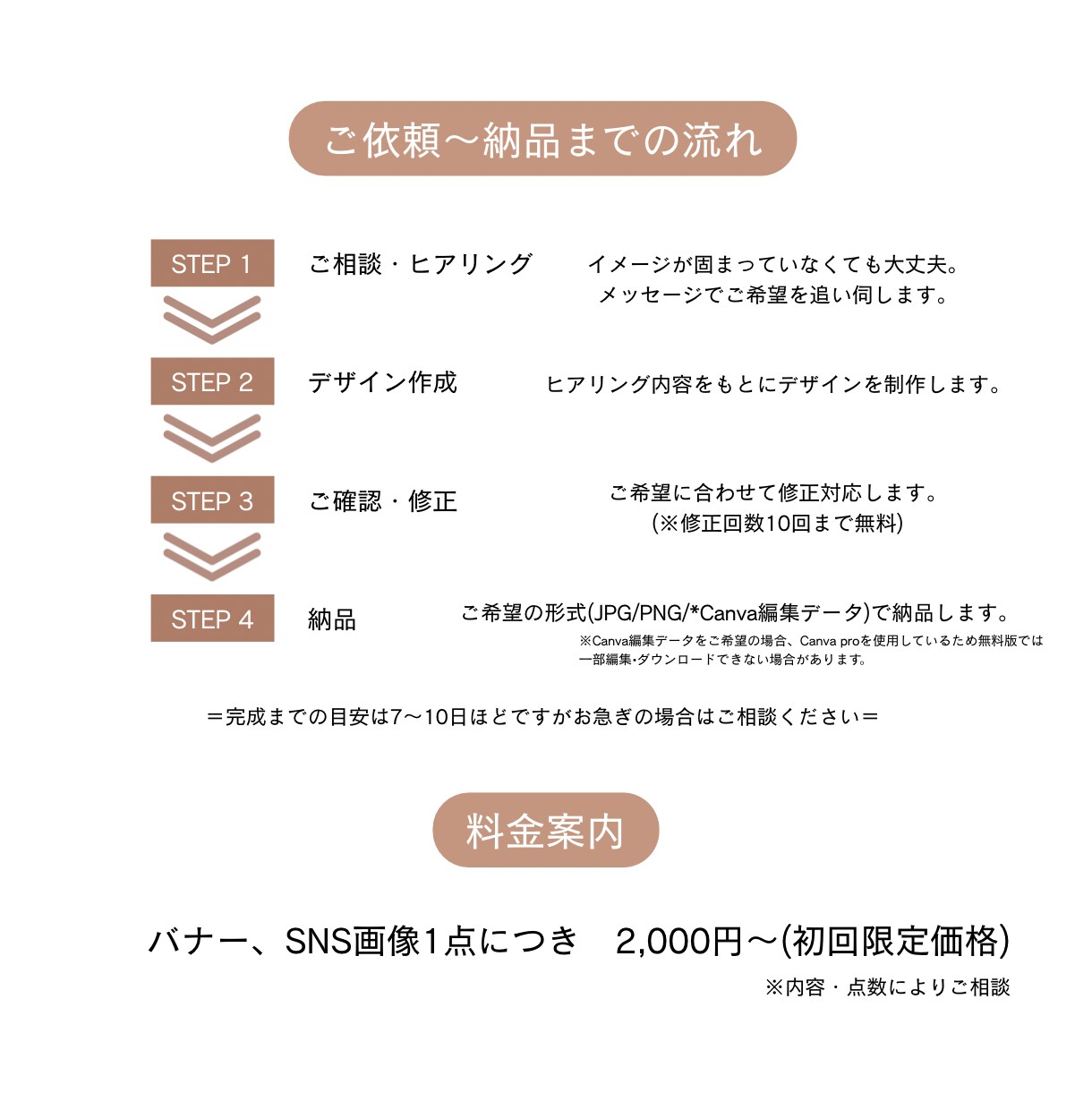 女性・ママ目線で｜伝わる画像デザイン制作します PS/canva制作｜URLにて納品可能。初心者さん大歓迎！ イメージ4