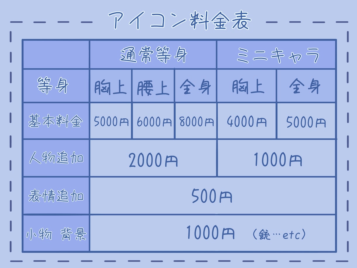 手に取りやすい価格で貴方らしいアイコン作ります 配信・活動者さん向けオリジナルアイコンを低価格でご提供！ イメージ2