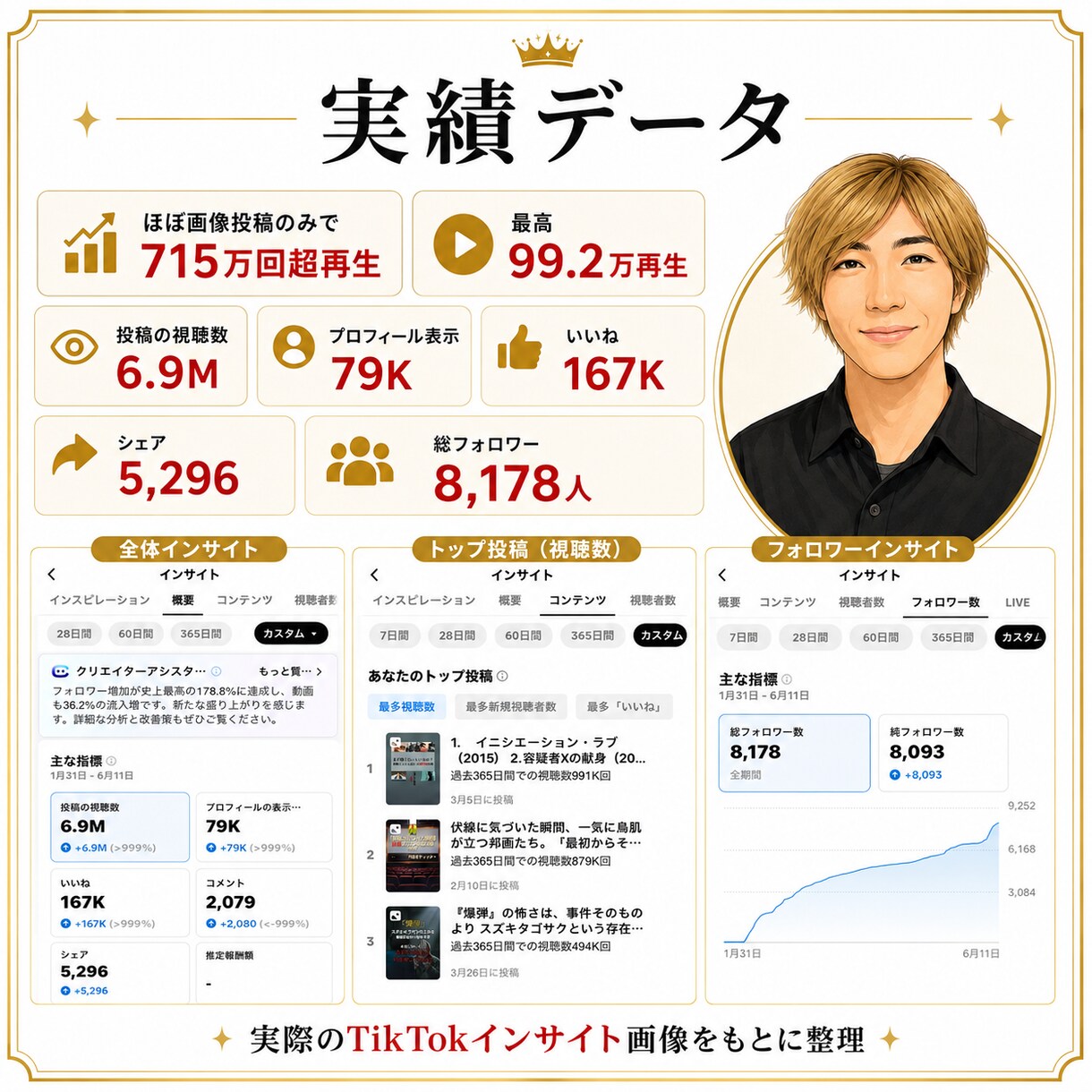 TikTok画像投稿の伸ばし方を提案します ほぼ画像投稿のみで715万回超再生 イメージ7