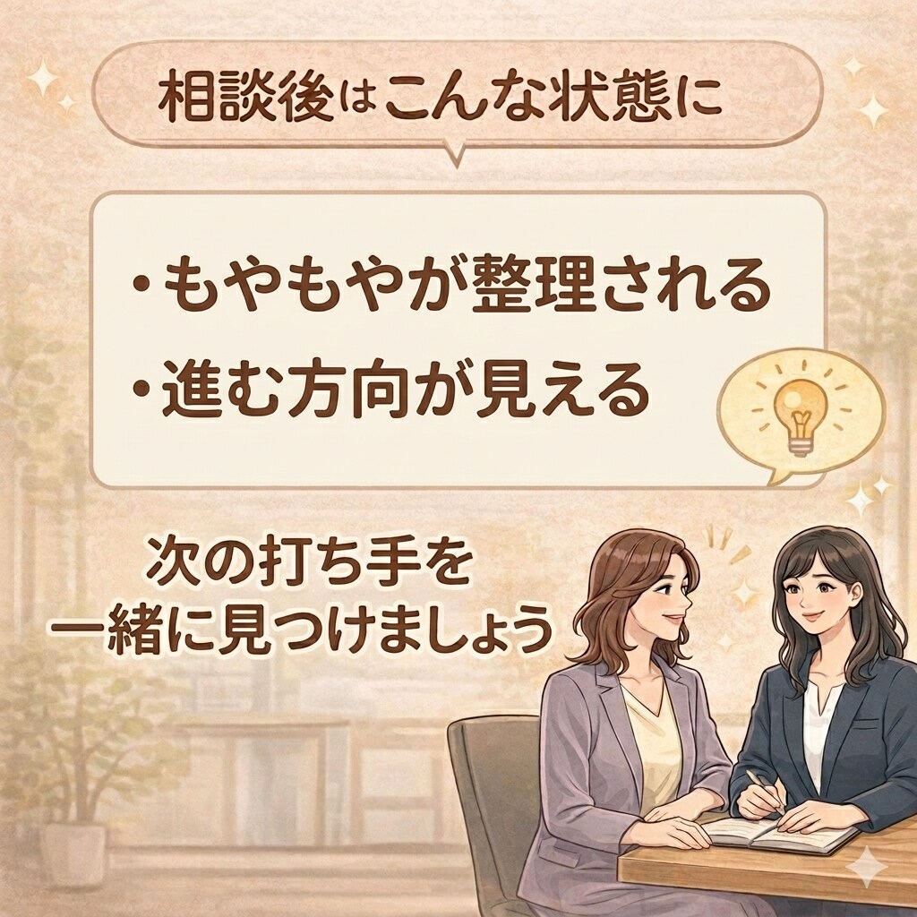 初回限定｜人事組織のモヤモヤ一緒に整理します 人事の相談相手がほしい方へ｜気軽に話せます！ イメージ4
