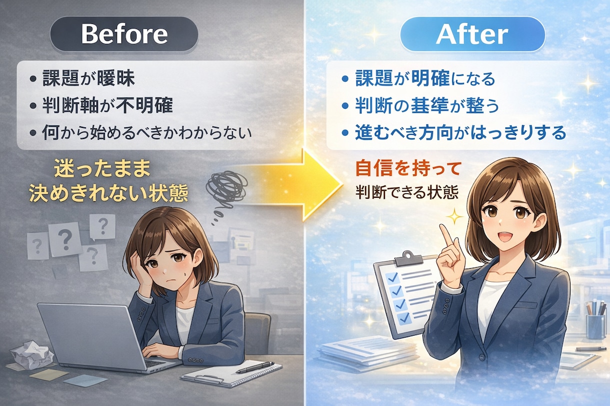 AI導入で迷っている方のための判断整理を行います 外注か内製か、迷いを整理し最適な方向を決めます イメージ2
