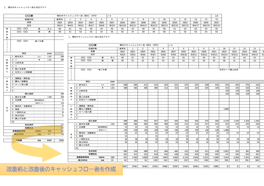 ファイナンシャルプランナーが提案します FPがお一人お一人に合わせたマネースタイルを実現 イメージ2