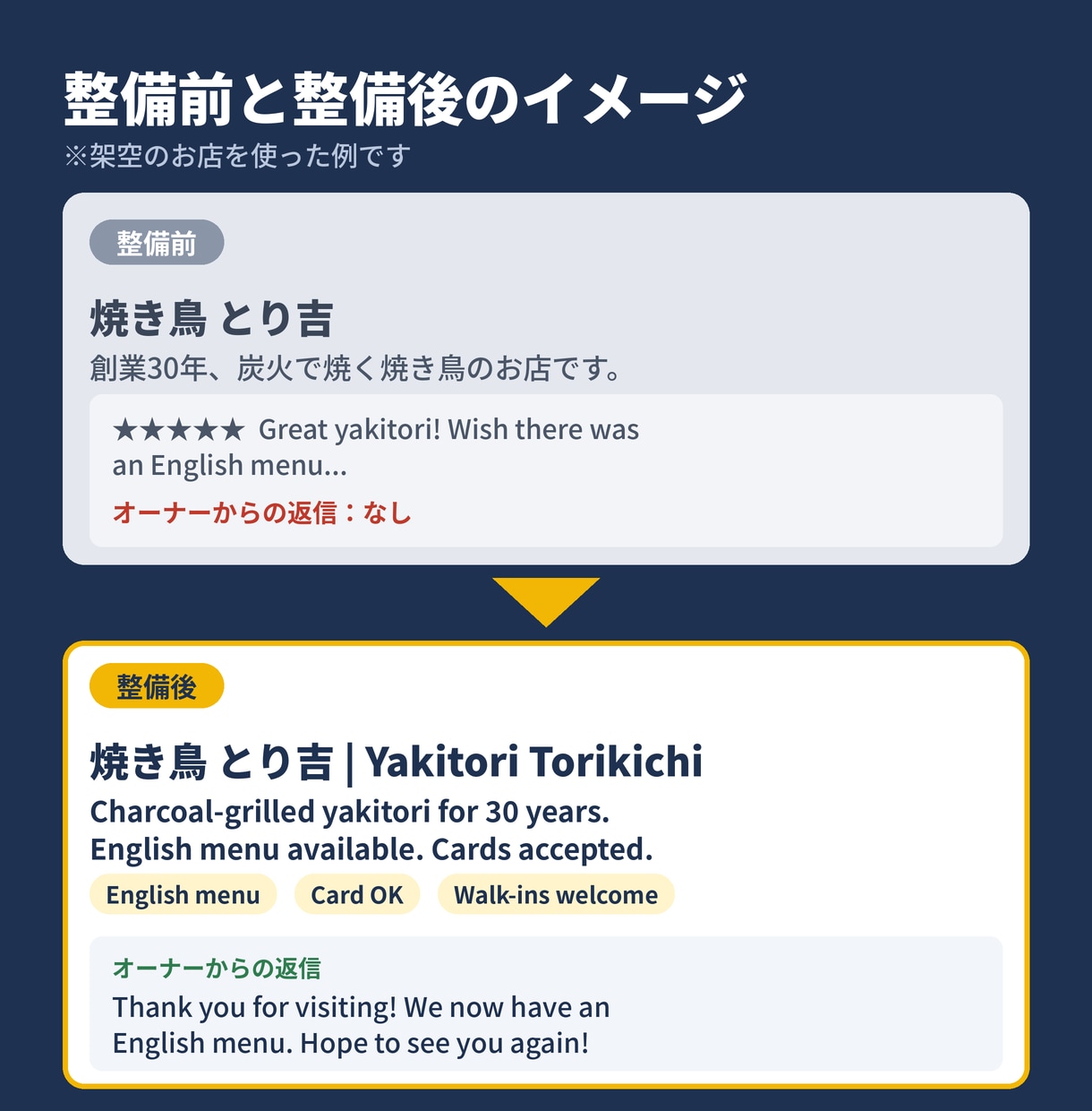外国人観光客向けにGoogleマップを整えます 外資IT営業が英語と営業目線で訪日客の集客をサポート イメージ2