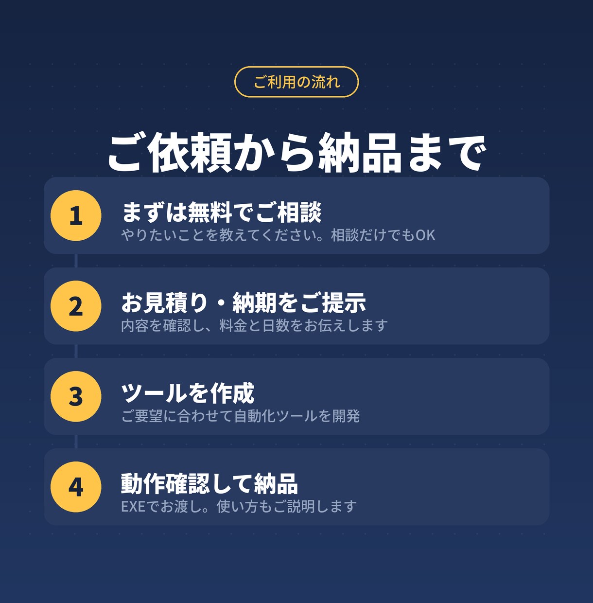 業務効率化 Excel・繰り返し作業を自動化します 毎日の手作業、まるごと自動化。環境構築不要のツールでお渡し イメージ3