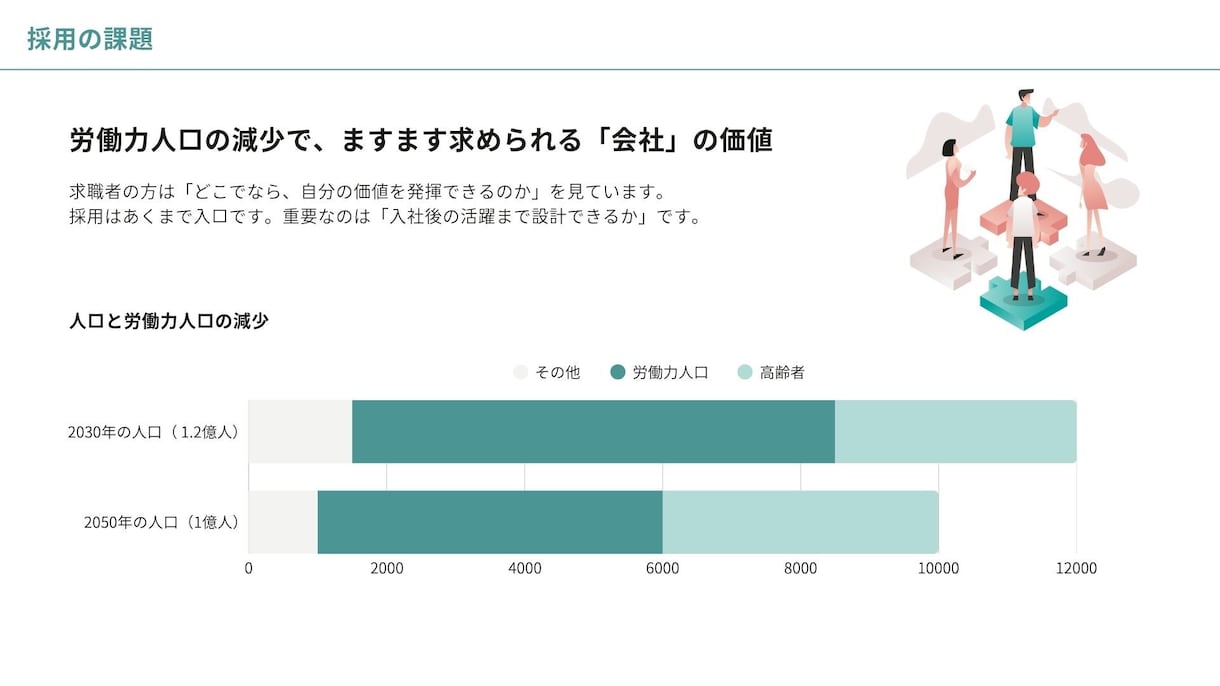 あなたの採用業務、まるっとお任せいただけます お任せいただく範囲はカスタマイズOK！ご相談ください。 イメージ4