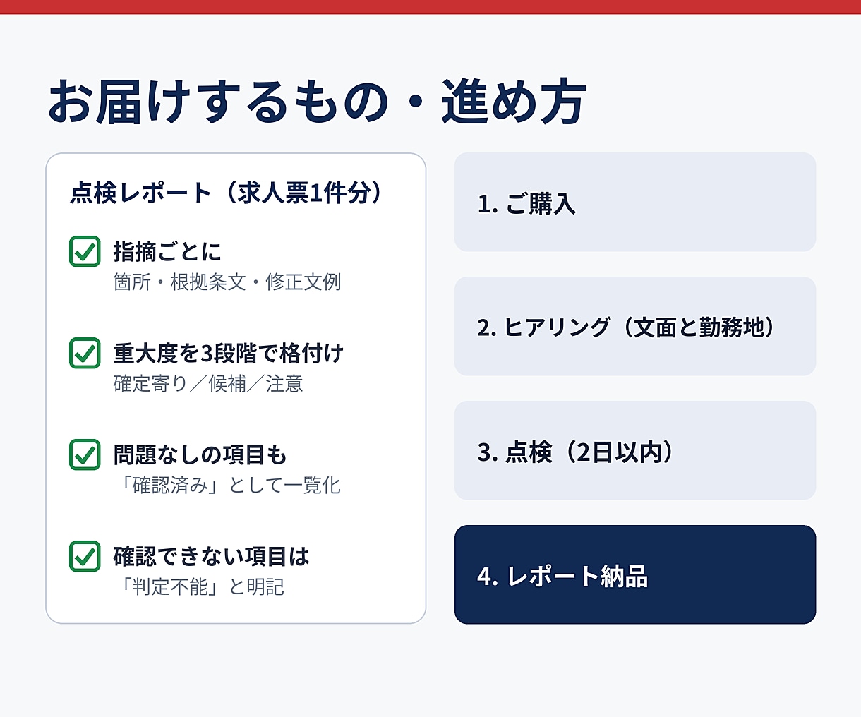 求人票の法令チェック診断します 掲載前に条文つきでしっかり点検します イメージ3