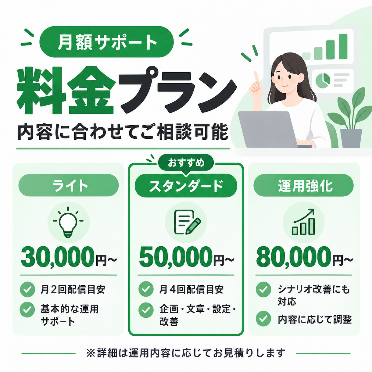 LINE公式の運用を月単位でサポートします LINE公式・エルメ・Lステップの運用をまとめて対応 イメージ5