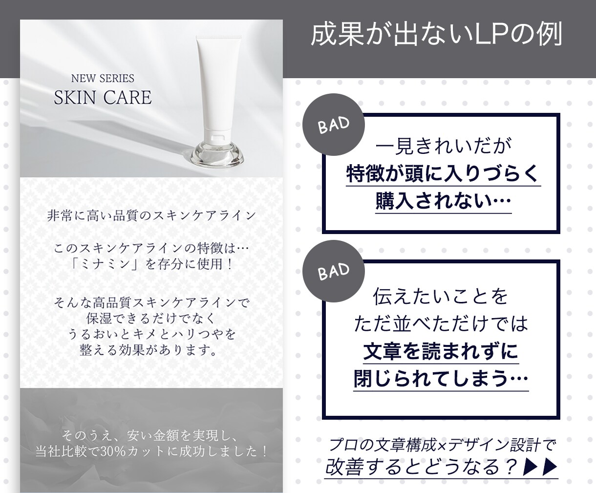 売れるLPを「即日」納品します 最初から最後まで徹底的なサポートを約束します！ イメージ5