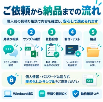CSVやファイル整理の自動化ツールを作ります CSV整形・ファイル名変更などの手作業を効率化 イメージ3