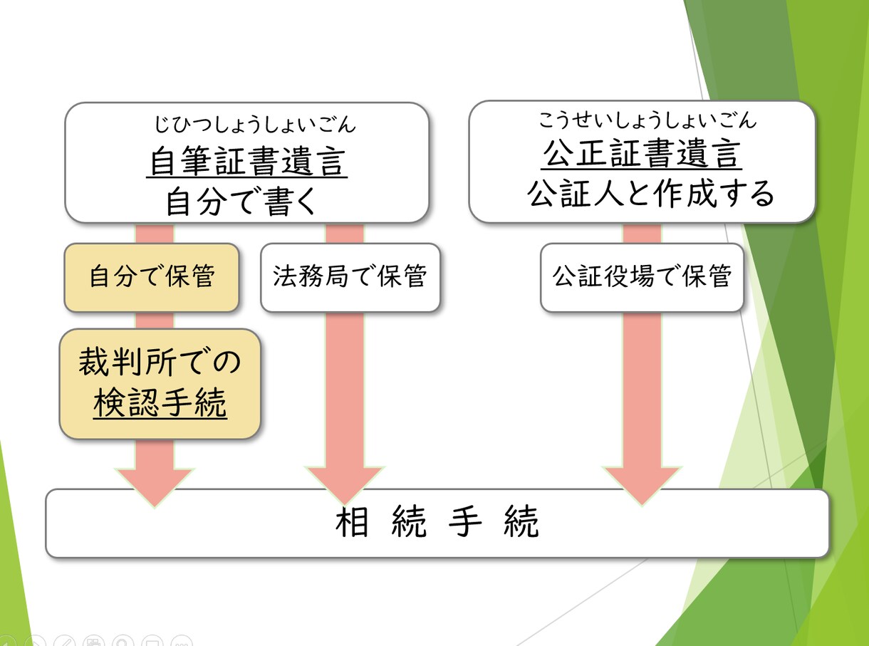 シロウトっぽいパワーポイント作ります 社内で、セミナーで、学校で、説明資料が必要な方へ！ イメージ3