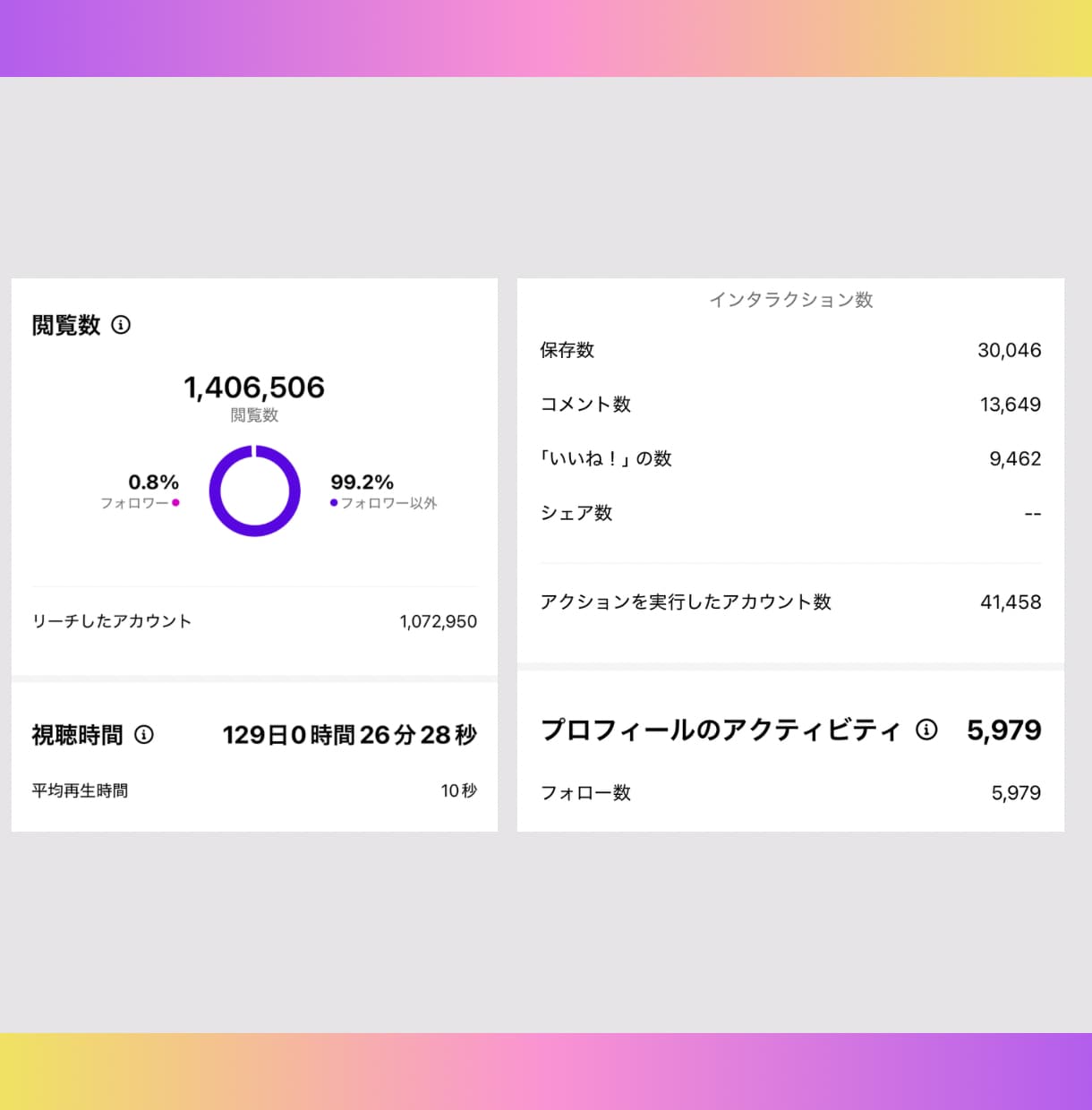 フォロワー13万人の僕があなたのインスタ伸ばします リール特化！プロが初期設計から台本・動画作成まで代行します！ イメージ3