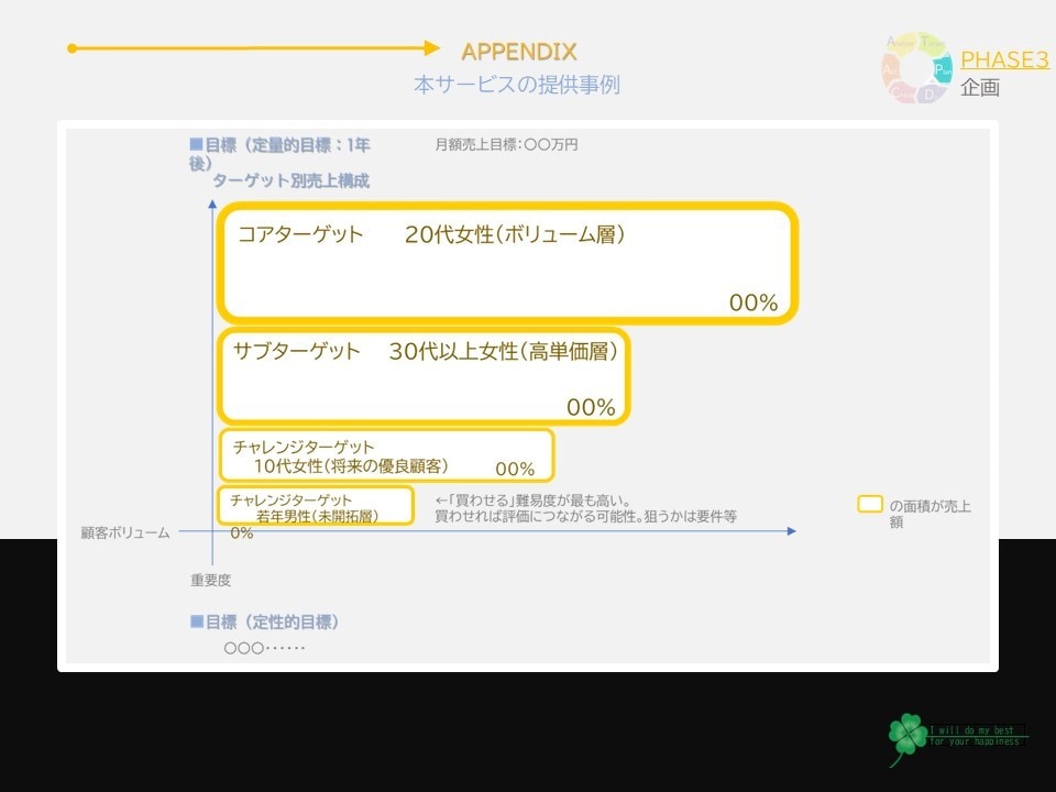 競争優位を創出！業務強化を支援します 「強み」と「個性」を見える化し「魅せる化」するブランディング イメージ9