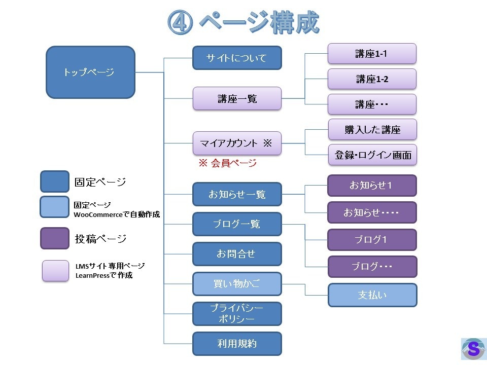 オンライン授業の予約ができる教育サイトを構築します 独自ドメインのサイト構築から運営向けトレーニングまで含みます イメージ8