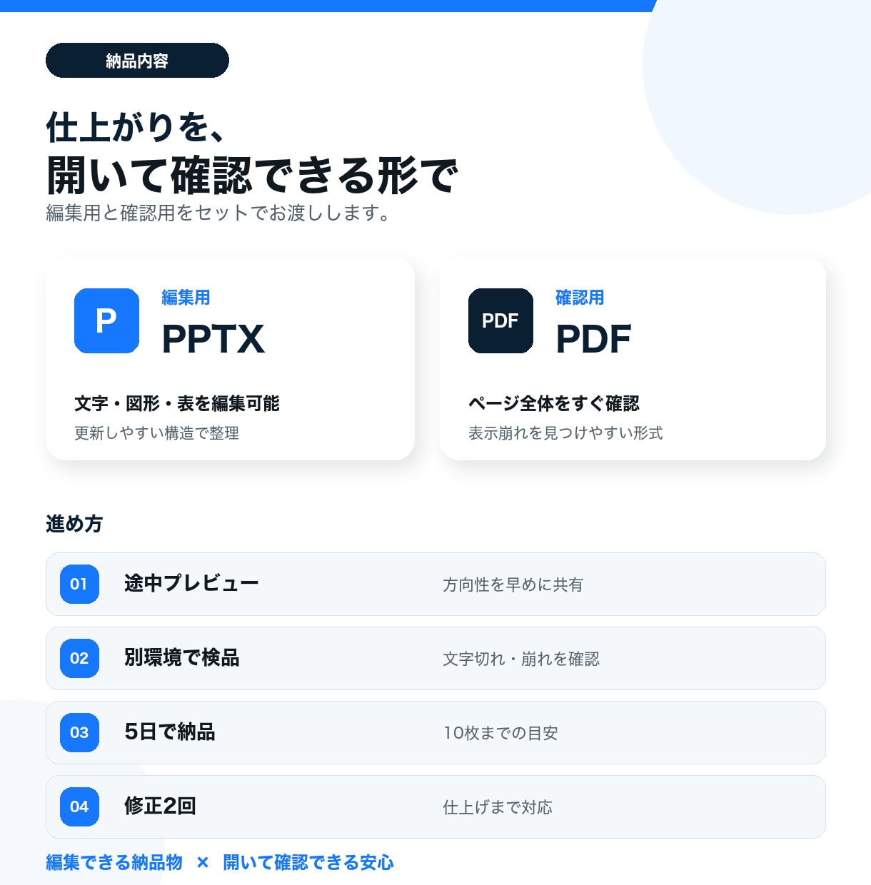 支給資料を編集可能なPPTXに整えます PDFや原稿を、伝わる編集可能スライドへ イメージ3